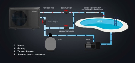 Тепловой насос для бассейна Royal Thermo RTPI-70MHN8